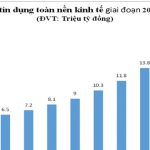 Bước nhảy vọt tăng trưởng tín dụng thập kỷ và chiến lược “đòn bẩy” năm 2026