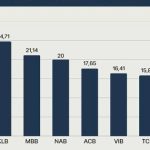 Bộ ba “quyền lực” nắm giữ chìa khóa room ngoại 49% và kỳ vọng dòng vốn 3 tỷ USD