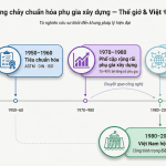 Góc nhìn từ phụ gia chống nứt vữa Bách Điền – Tạp chí Kiến trúc Việt Nam