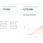 Mỗi ng&agrave;y xuất hiện hơn 40.000 website độc hại, lừa đảo