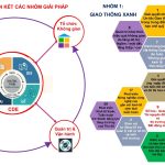 Ứng dụng công nghệ số để phát triển kinh tế Xanh sinh thái bền vững Hà Nội – Tạp chí Kiến trúc Việt Nam