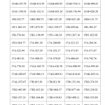 Công an đề nghị 261 chủ xe máy, ô tô vi phạm có biển số sau nhanh chóng nộp phạt nguội theo Nghị định 168